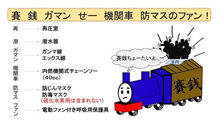 衛生管理者試験で一発で合格する勉強法